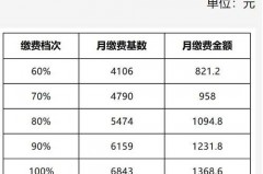 广州查社保缴费多少钱一年