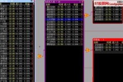 大智慧板块频频发威，股池今日如何填袋子？