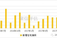 8月房价新趋势预测分析