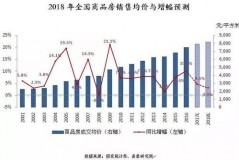 北滘房价变化趋势图片分析
