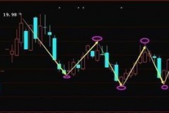 原始股票如何交易——从零到一的实战攻略