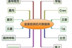 芯片分析实验室需要多少钱