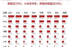 华为智能手机零售价格表