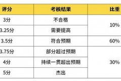 杭州阿里巴巴科研员工资全揭秘，财务细节全在这里！