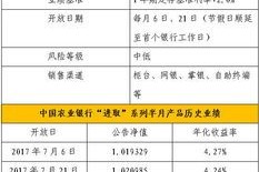 农业银行理财产品申购指南