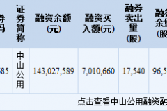 中山公用融资融券交易风云全揭晓