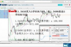 外汇交易怎么计算收益的全攻略