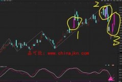 探究A股大盘指数支撑点的计算，跟我一起玩检查吧