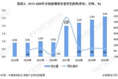 废铁最新价格行情分析