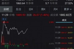 数字货币行业板块股票代码一览