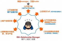 想成为银行理财经理，到底得先学会哪些绝技？