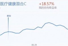 医药白酒行业热度到底有多大？