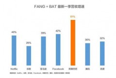 阿里巴巴回购哪些股票值得关注