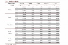 海航控股最新分红消息