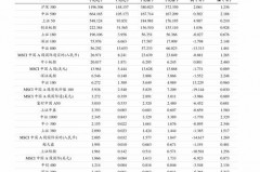 股票期权对 IPO 的影响大起大落？