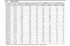 比亚迪所属板块解析