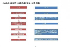 唯品会上市概览：从打折风口到股市狂潮