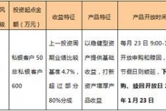 交通银行每月理财收益报表终极盘点！