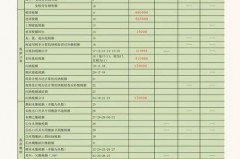 增值税税率调整过渡：一场看似复杂的政策舞蹈，让你不再“税迷”