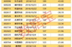 停牌破产的股票到底是怎么沦危的？让我们来嗨聊一场