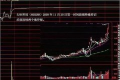 15个涨停板要多久？这道题其实藏着不少玄机！