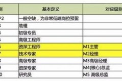 中原建业销售经理工资待遇全解析，别再被抑制住咱的资产了！