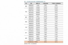 市场平均收益率到底怎么算，吹得你我云里雾里？
