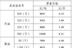 增值税税率到底跟哪些车挂钩？