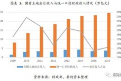 对中国未来经济发展的设想