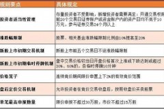 创业板交易所注册攻略：一步步跑到上市冠军的码头
