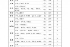 江苏省企业最低工资暂行规定解码：让你瞬间变成工资局的“吊灯”