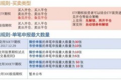 期权的卖方是交易所吗