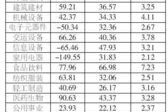 热门板块估值大曝光：45家企业到底值不值？