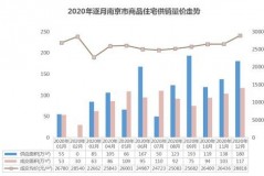 2021年房价趋势分析表图