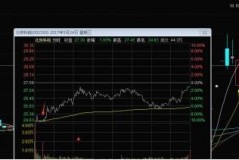 000008跌停板洗盘法：高仿“洗头”大招，手把手让你不再被盲目踩腿