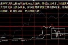 大盘暴跌！那些让人头大的亏钱王股票