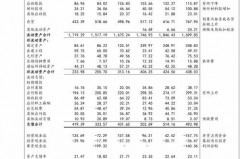 建设银行电话人工服务时间有哪些？