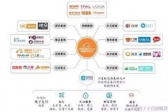 阿里业务顾问薪资大公开，看完别再问老板加薪了！