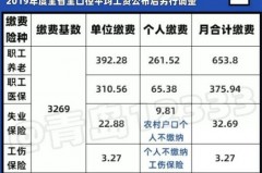 青岛最低社保个人缴纳比例