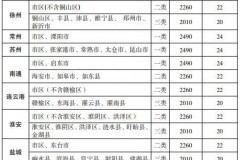 浙江台州最低工资新标准：小职场大逆袭