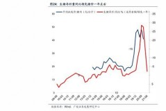 辉瑞复兴药业股票行情走势解析