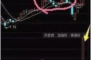 跌停到底涨停？盘中竟然也能这么畅快“洗盘”