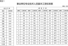 人工工资分配率的计算方法解析