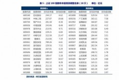 主力资金流入新泉股份