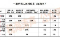 食用菌增值税税率全解析：从税票到酵母的“价值”