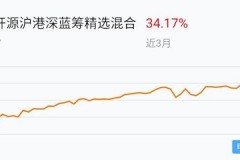 股权投资收益率到底怎么算？让你从“球鞋”到“股本”不再汗颜