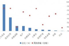 医疗基金是不是跟创业板指数擦肩而过？
