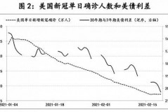 美债收益率与通胀风险关系