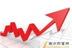 美股期货到底哪天哪时敲钟？