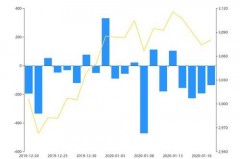1月14日主力资金流入观察